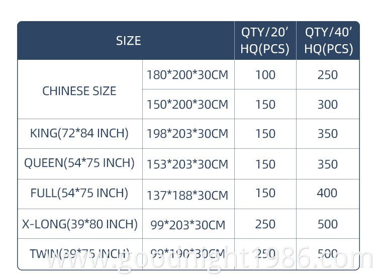 wholesaler mattress Organic Non Toxic Natural Foam Pocket Spring Mattress Manufacturers